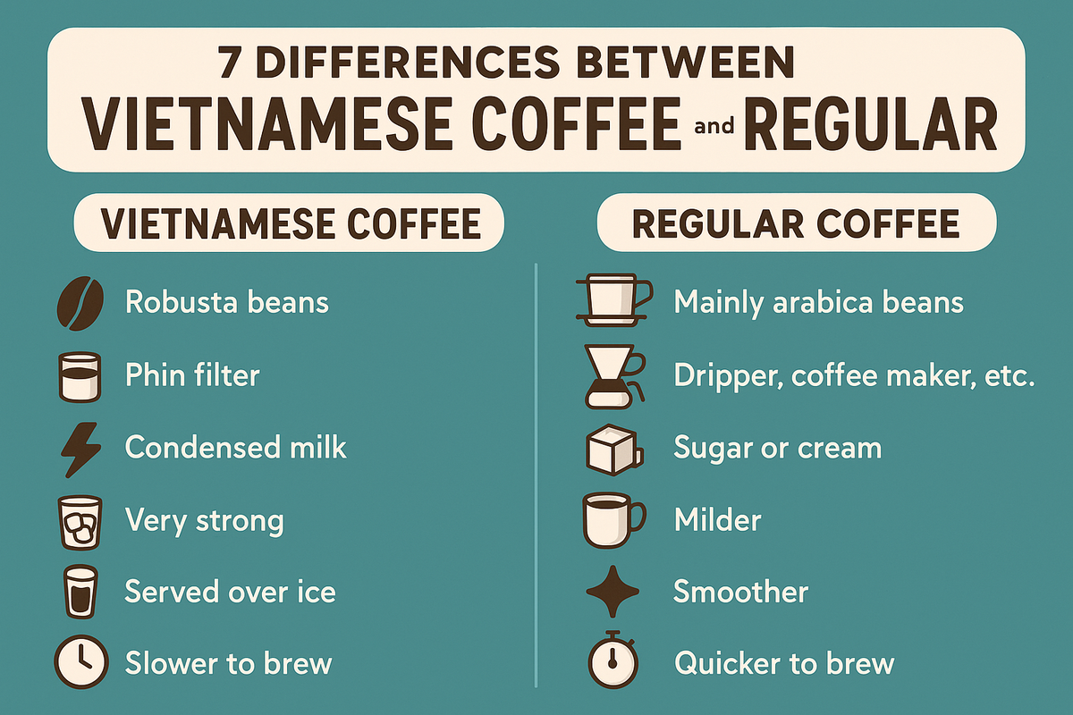 Vietnamese Coffee vs Regular Coffee Comparison